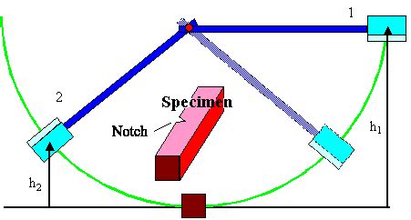 charpy impact test subsize|charpy impact test formula.